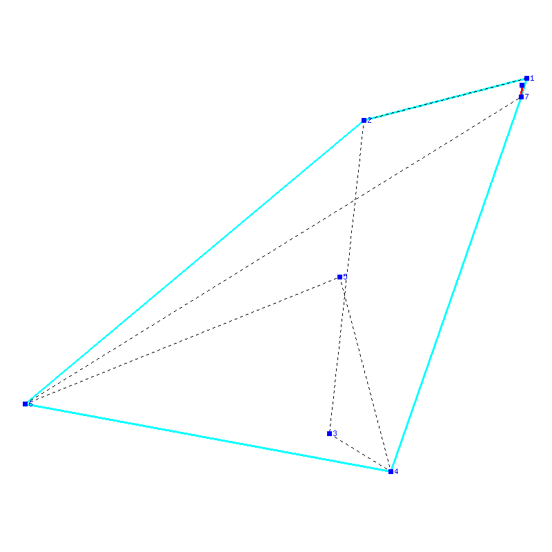 Flugauswertung